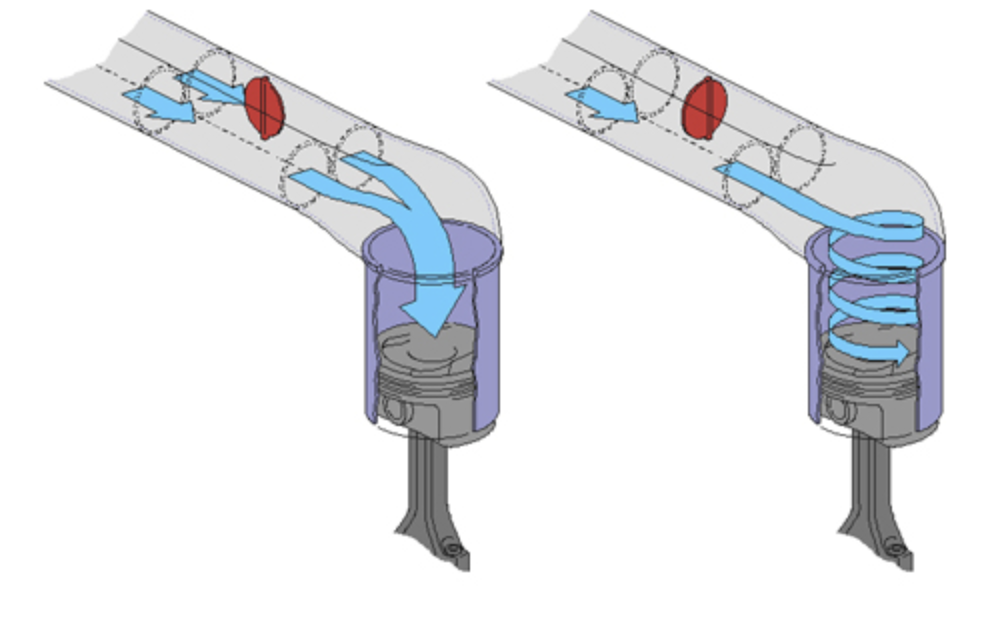 Engine Intake Air Swirl Optimization